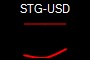 STG-USD